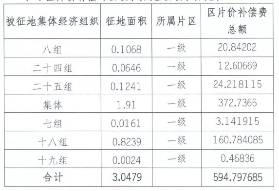 地块|补偿金额超3678万!江宁一大波地方要拆迁!