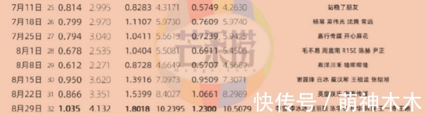 快樂家族|謝娜回歸反而趕客?《快本》收視高峰不在她,一開口七成觀眾換臺