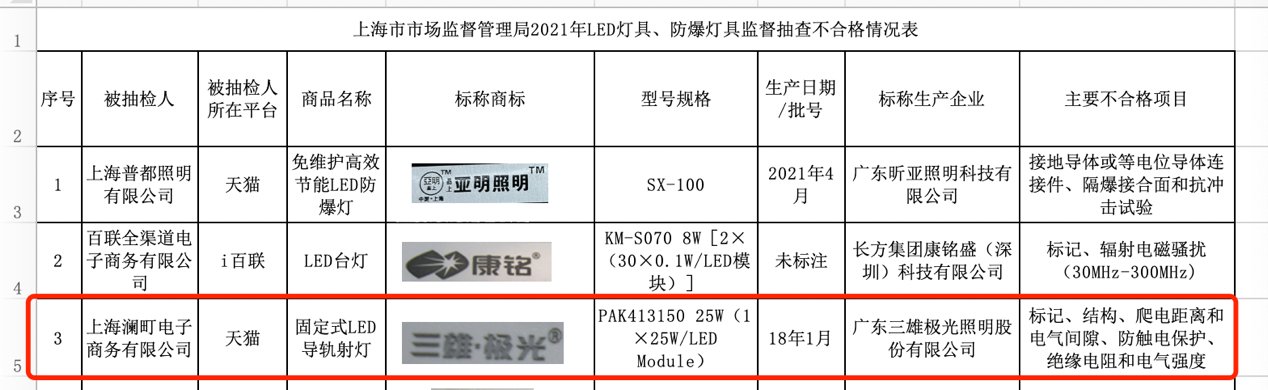 投诉|2022年“3.15”家居质量报告:兔宝宝等登上投诉榜