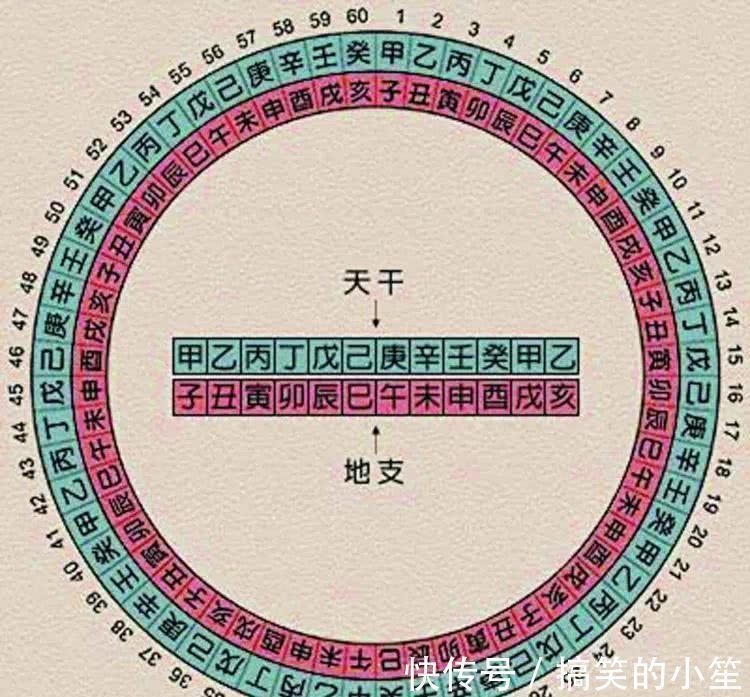 耶稣@古代为什么有公元前、公元后之分?公元元年是中国哪个朝代?