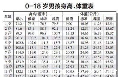 营养素|你家孩子的身高达标了吗孩子身高智力发育需远离4种食物