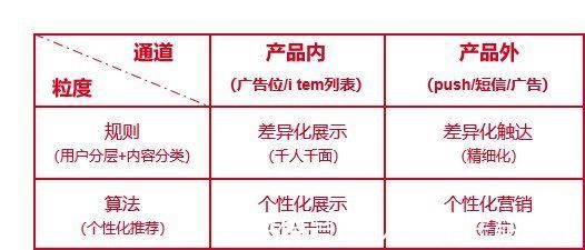 kpi|数据驱动增长之四步进阶法