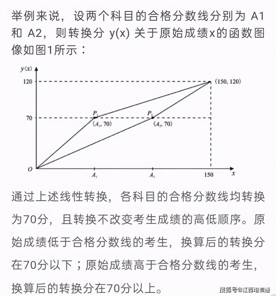 100分60分及格怎么算的