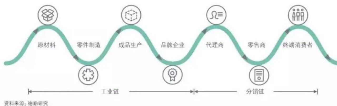 优选|谁在重写供应链？