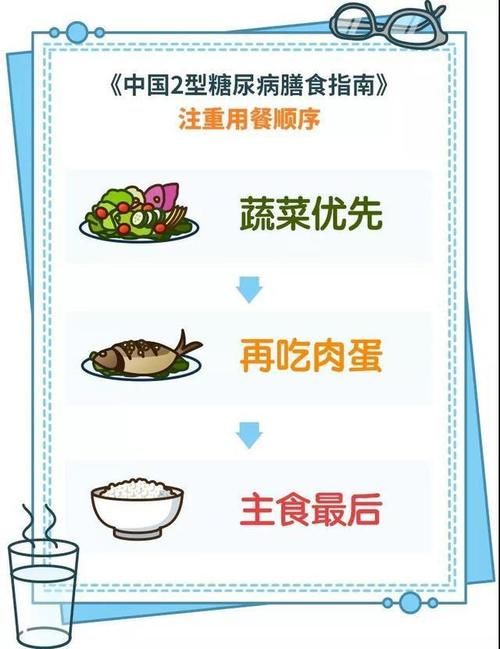  饮食|糖尿病人饮食指南，照着吃，血糖不用愁
