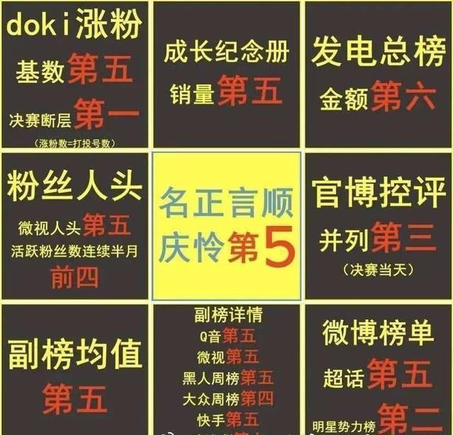 数据|庆怜没出道粉丝意难平,晒出排名数据,而张嘉元被指唱跳双废