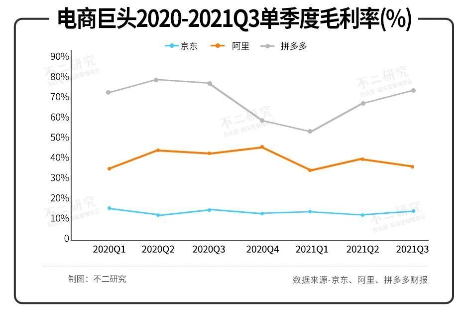 拼多多|寒冬已至，电商＂三国杀＂下半场、京东走向何方？