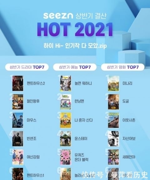 综艺|《Running Man》超越《无限挑战》成为韩国史上播出集数最长的综艺