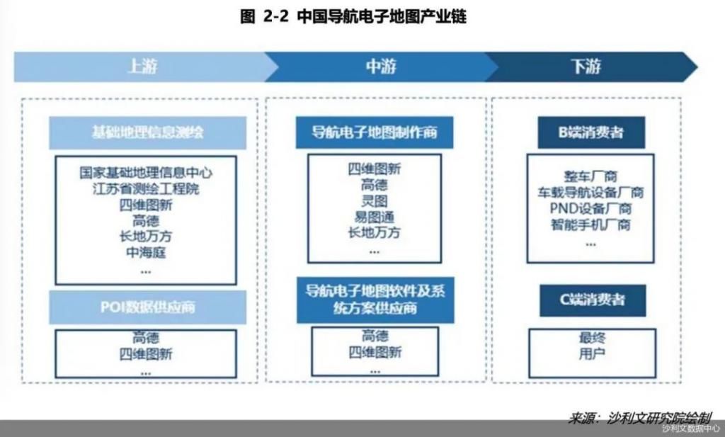 地图|从资本、测绘到应用，高精地图你中有我我中有你