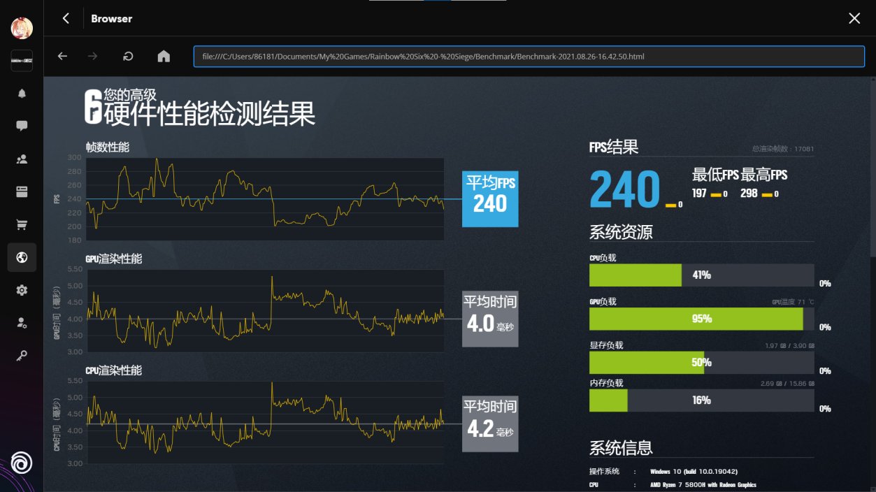 拯救者|拯救者独显直连实机对抗，i5-11400H vs R7-5800H：酷睿帧率胜10%