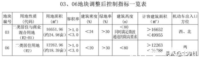住宅|市区人民广场旁新增2幅住宅用地,紧邻这所学校