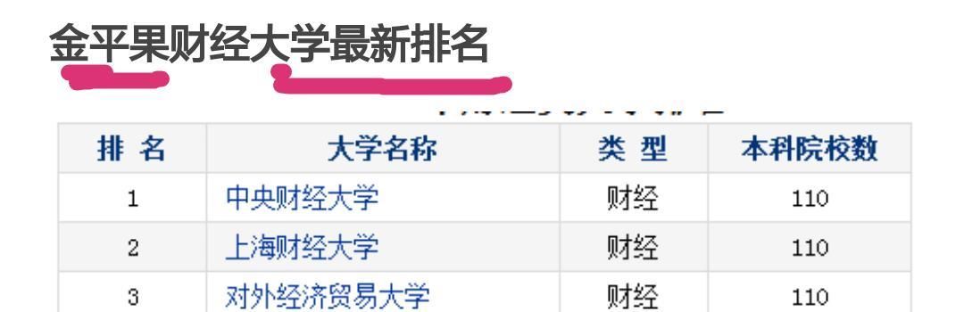 国内|国内特别棒的财经类高校是哪几所？为什么呢？