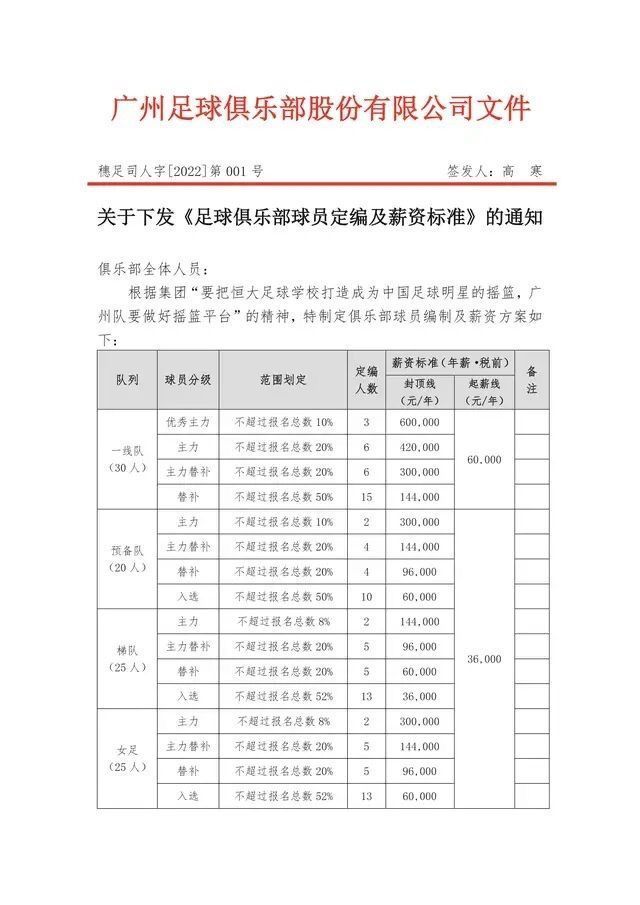 洛国富|年薪60万!广州队的限薪标准是什么概念?