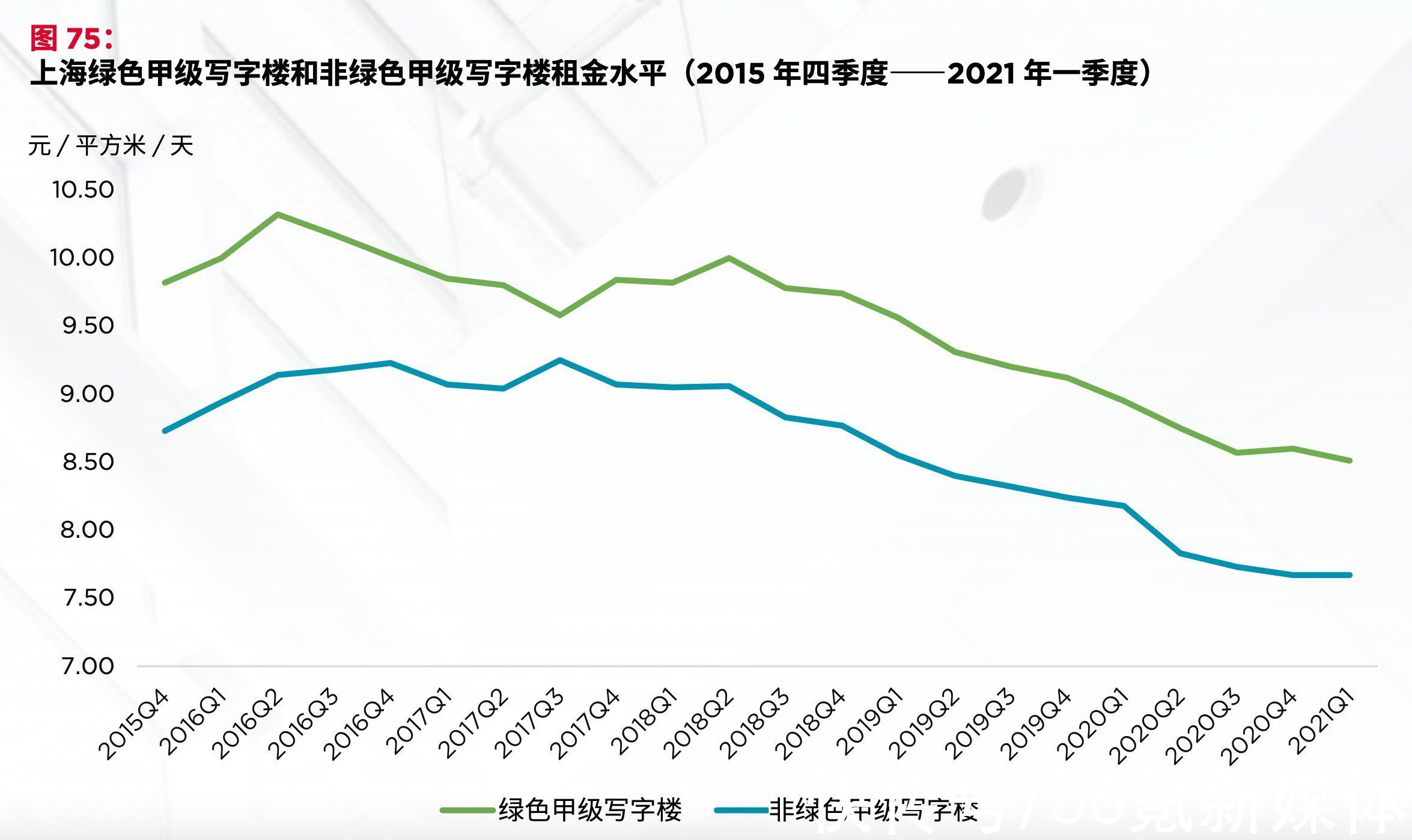 噪音干扰|办公室噪音干扰将降低员工效率66% 绿色甲级写字楼租金水平长期高于非绿色
