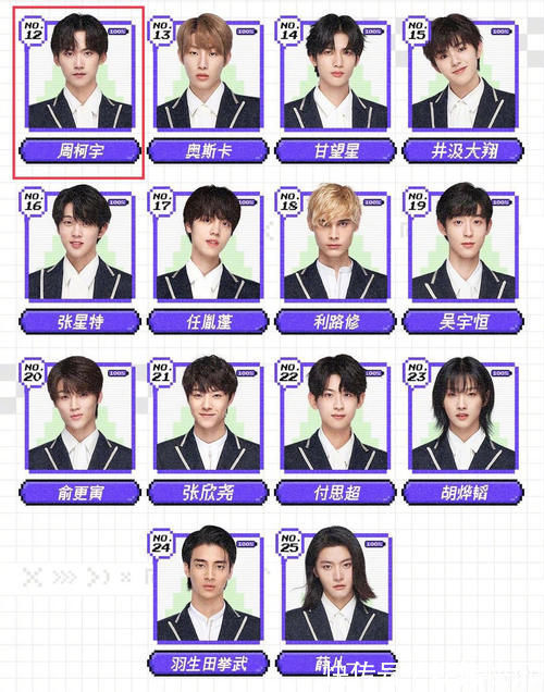 中心位|創造營：成團夜剩一天，不爭不搶的力丸成第一，曾經C位卻掉至12