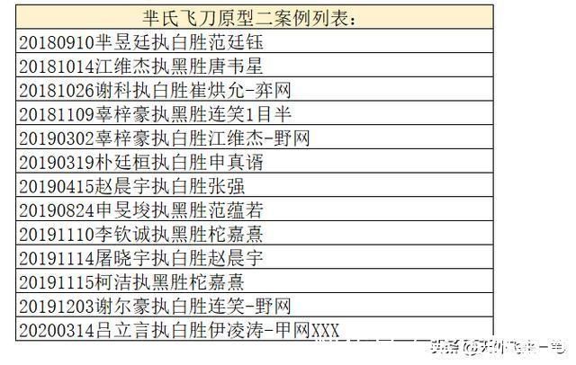 芈氏|职业高手''芈氏飞刀''实战攻防大全-芈氏飞刀的前生今世