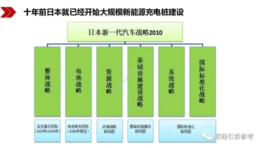 读懂|【招商动态】40万亿“新基建”招商：100页PPT读懂新基建的新机遇！