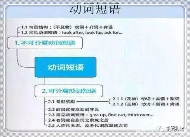 英语老师：埋头苦学英语9年，竟不如短短18张图！学霸都悄悄收藏