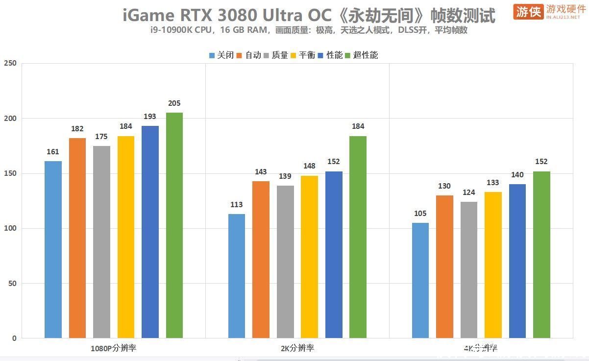 ultra|《永劫无间》帧数测试：DLSS带来性能飞跃