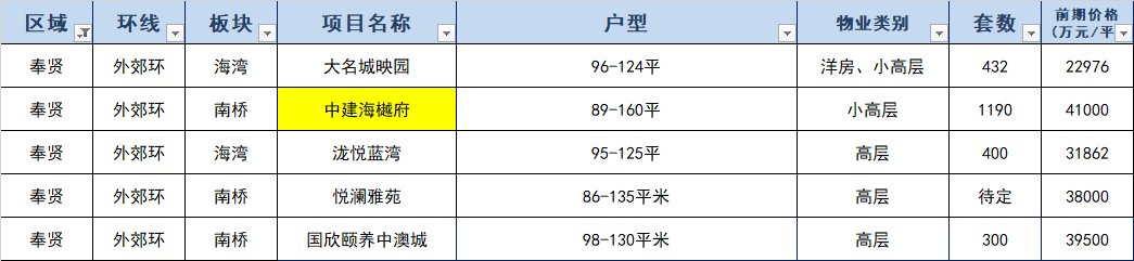 积分|144盘触发积分 未来还有哪些全新盘可以选