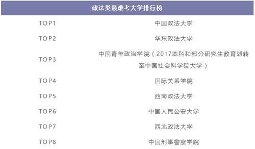 我国各科类“最难考”10所大学，能被录取是福气