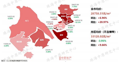 新房|2022年第一季度珠海新房市场行情综述丨珠海楼市回暖缓慢