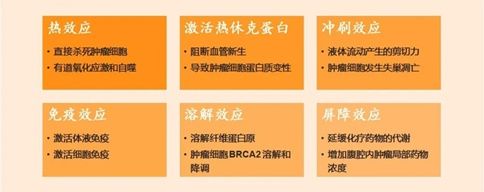 恶性肿瘤|这种“热水”能杀死癌细胞？