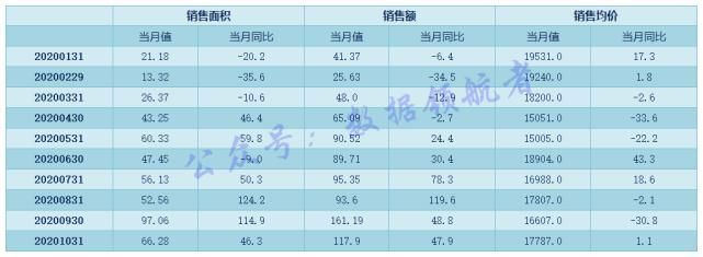 恒大地产|投资地产股与地产产业链相关个股的数据逻辑
