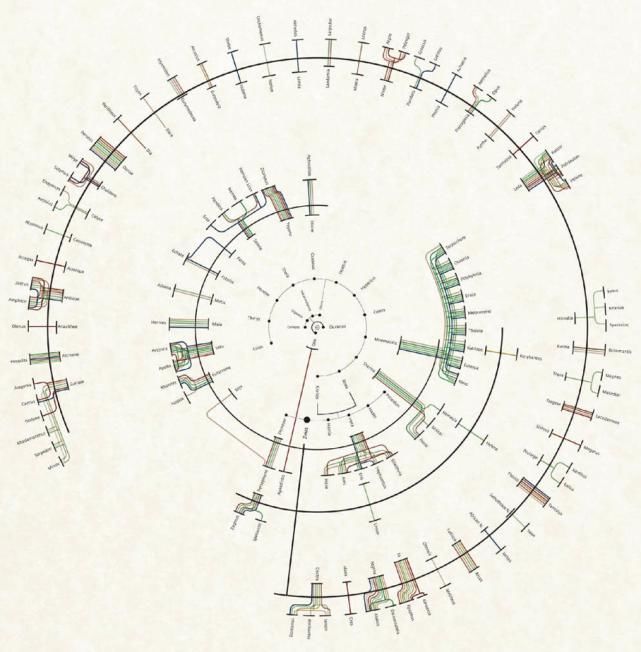 任天堂游戏星云、宙斯风流韵事信息图，居然有这么多好玩的圆圈？