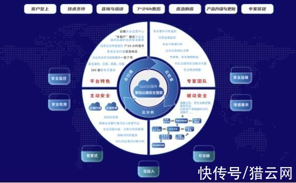 中小企业|聚铭网络获毅达资本B轮投资，加速推动网络安全托管服务发展