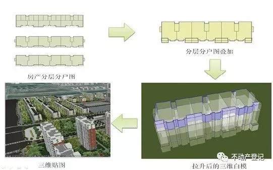 房产测绘与二三维一体化建模研究--以连云港市为例