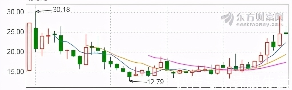 高品质|月线刚走出圆弧底，下一个十倍牛股成长为富士康？适合价值投资者！