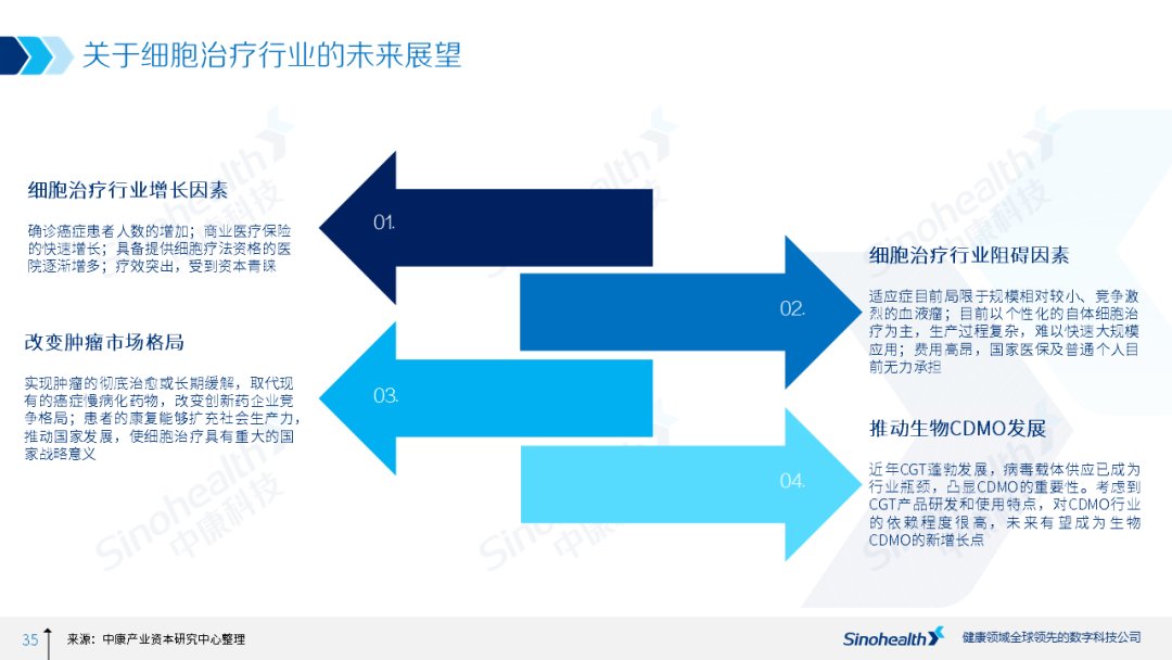 resort|行研丨癌症治愈的last resort——细胞治疗