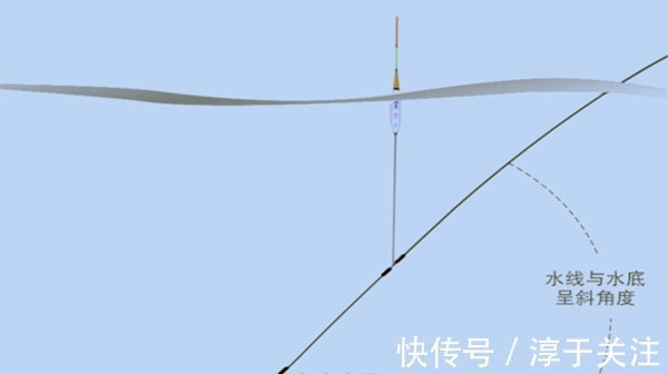 详解跑铅钓和双铅钓要领，夏季野钓风浪天，最实用的两种钓法