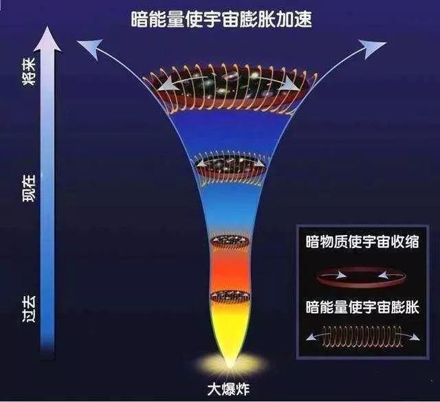 “热寂”“大撕裂”“宇宙永动机”,哪一个是宇宙的结局?