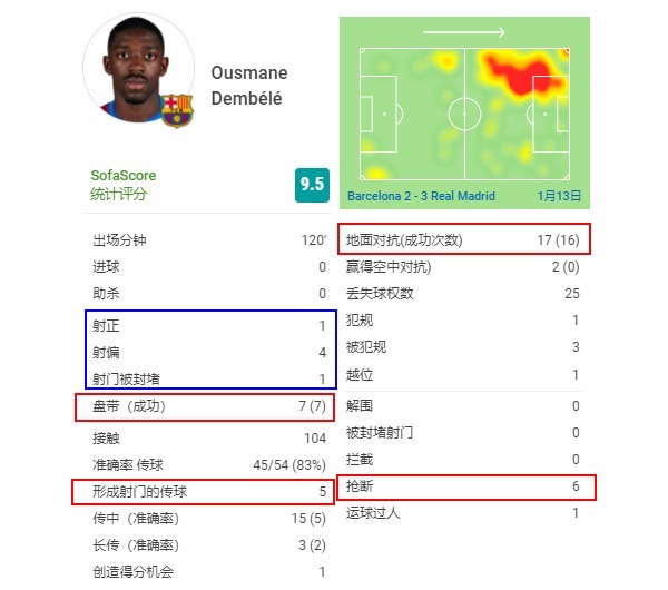 毕尔巴鄂|合同年的压力有多大?结了婚的登贝莱扔掉游戏手柄:开始刷进球