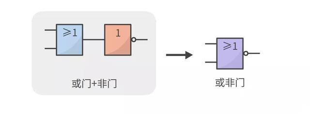 这几个基础门电路都不懂还怎么混电子圏？