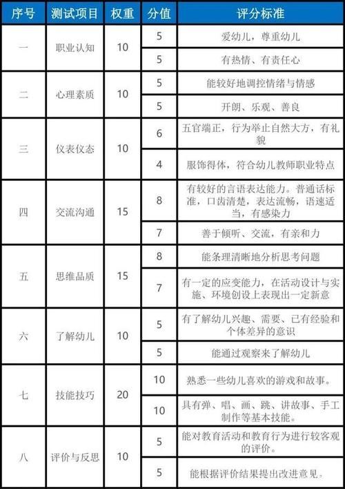 踩雷|教资面试评分标准到底是啥？了解这些考场不踩雷，直击得分点！