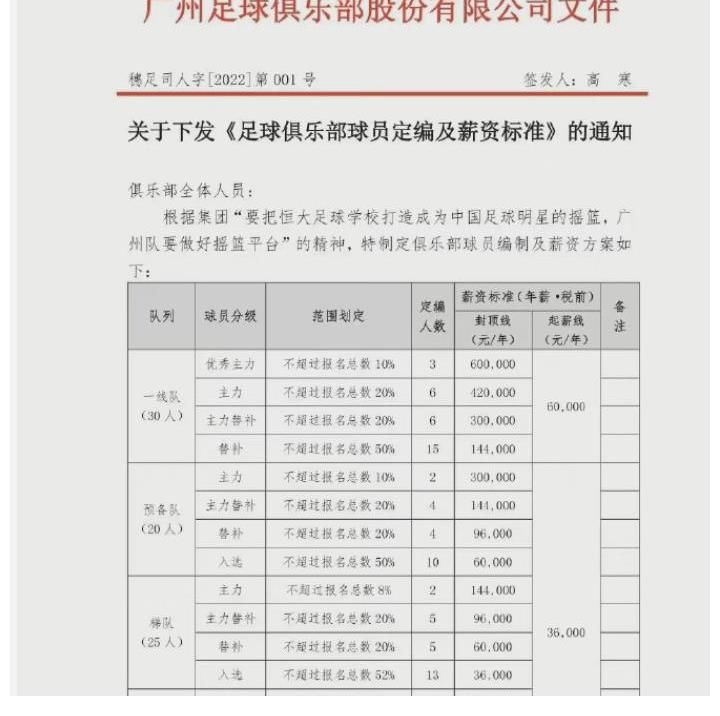 本土球员|恒大新赛季顶薪不超过60万，主力球员会留下来吗？