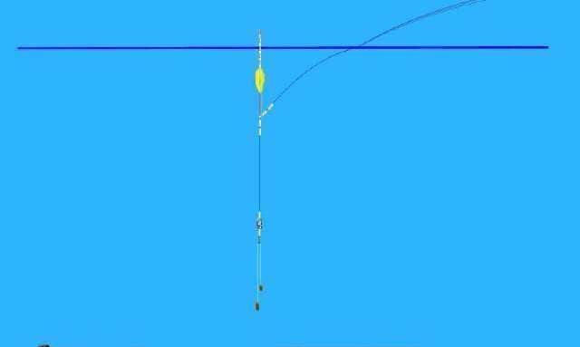 浮漂|浮漂顶起又落下，提竿却均不中鱼解读3种奇怪漂相不中鱼的原因