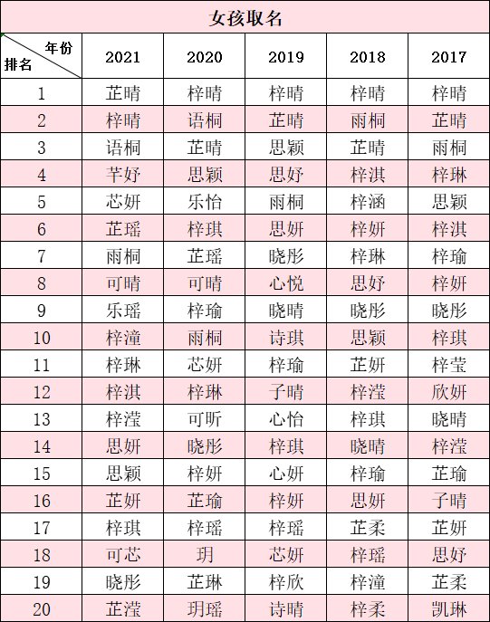 陈嘉欣|一地公布2021年新生儿取名热门名字！还是那个熟悉的它……