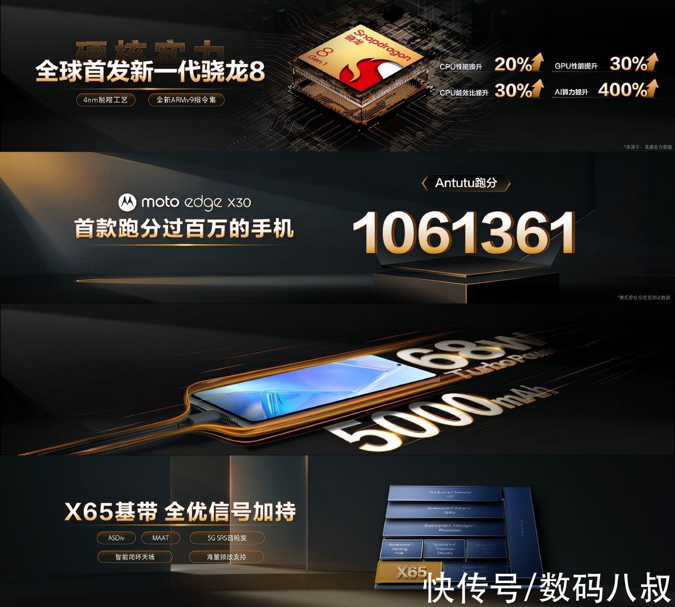 edge|摩托罗拉有点彪，moto edge X30首发骁龙8旗舰芯，起售价不到3000