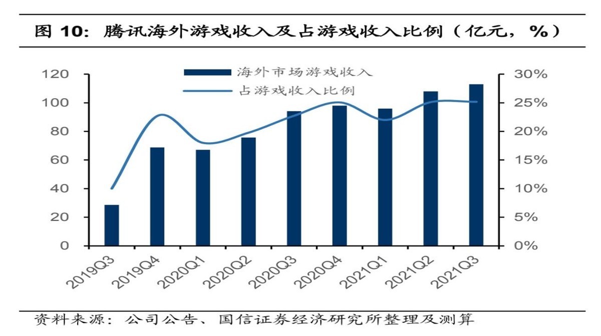 失去社交平台的腾讯，比不上TikTok？