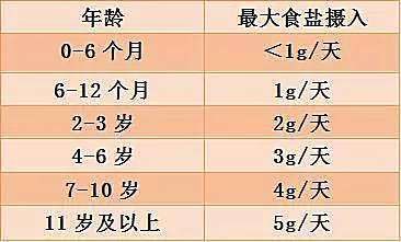 中国人吃盐严重超标！如何学会合理膳食，智慧控盐？