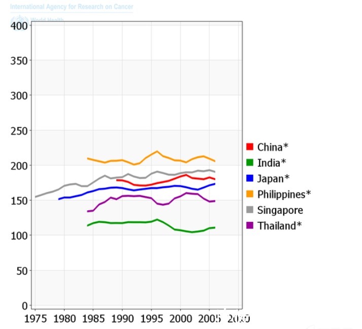 死亡率|大部分国人正在假装防癌？体检若不查4个部位，没准钱白花了！