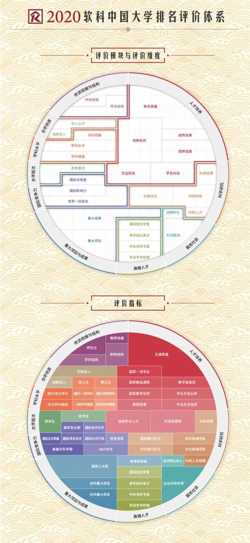 尴尬|重大科研成果排行榜：三类大学排名攀升，一类高校略显尴尬