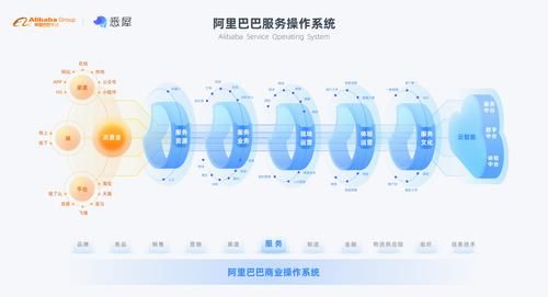 国家|服务220多个国家和地区8亿消费者 揭秘天猫双11背后的守门员