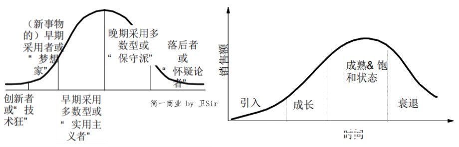 地图|如何全面评估一个市场？这篇文章告诉你答案