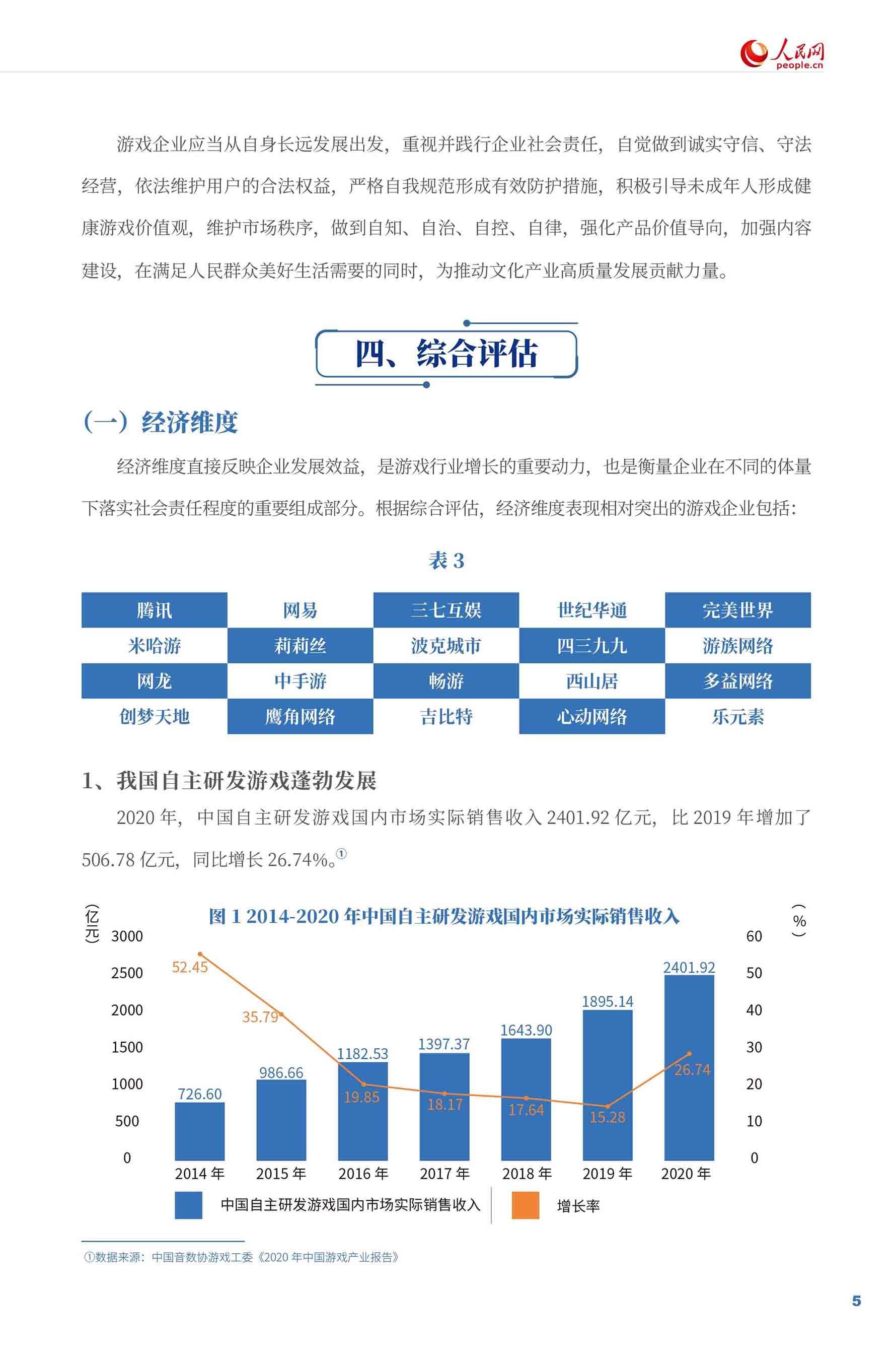 《游戏企业社会责任报告（2021）》全文