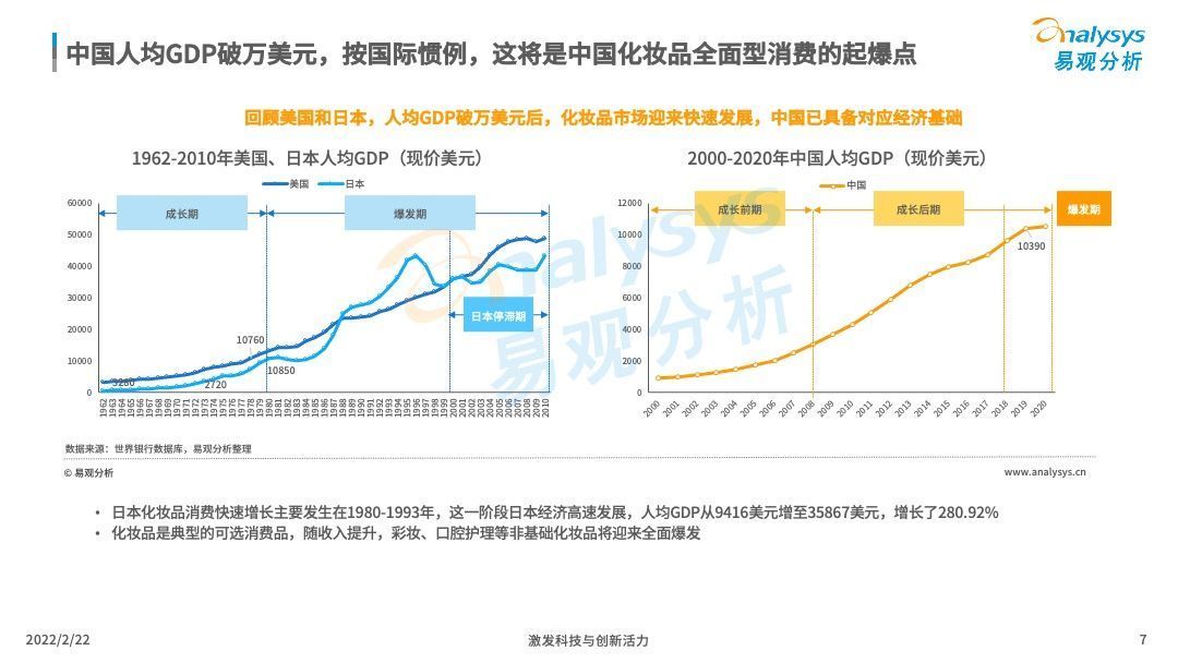 洞察|2022中国化妆品行业发展趋势洞察